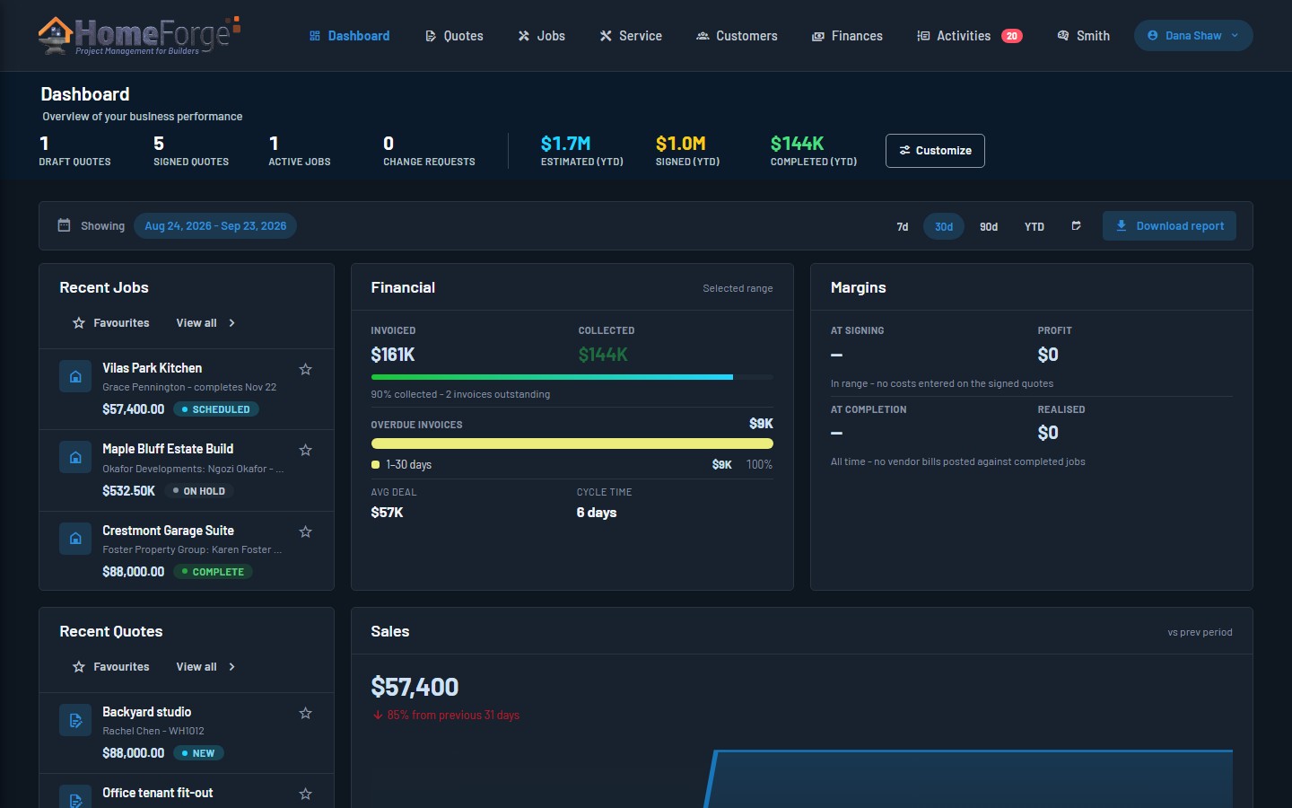 HomeForge dashboard in dark mode